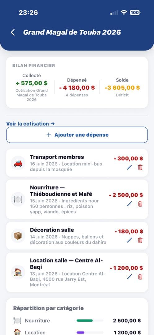Finances